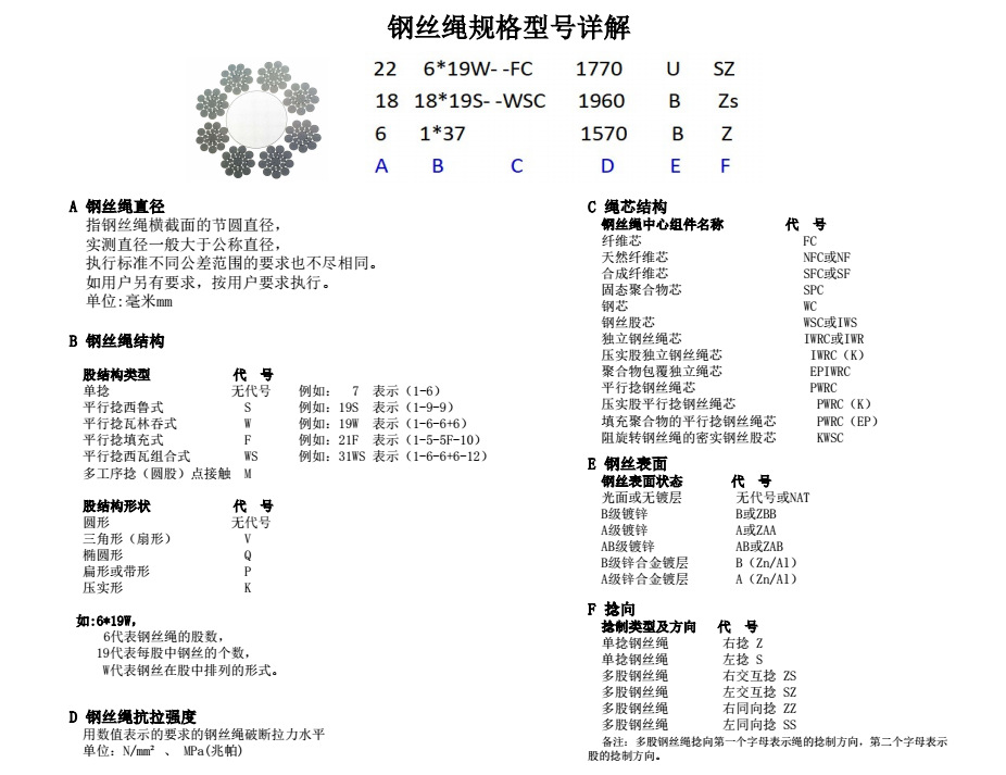 钢丝绳规格型号表