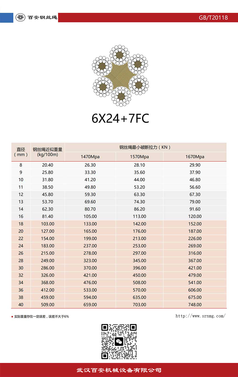 6*24+7FC钢丝绳